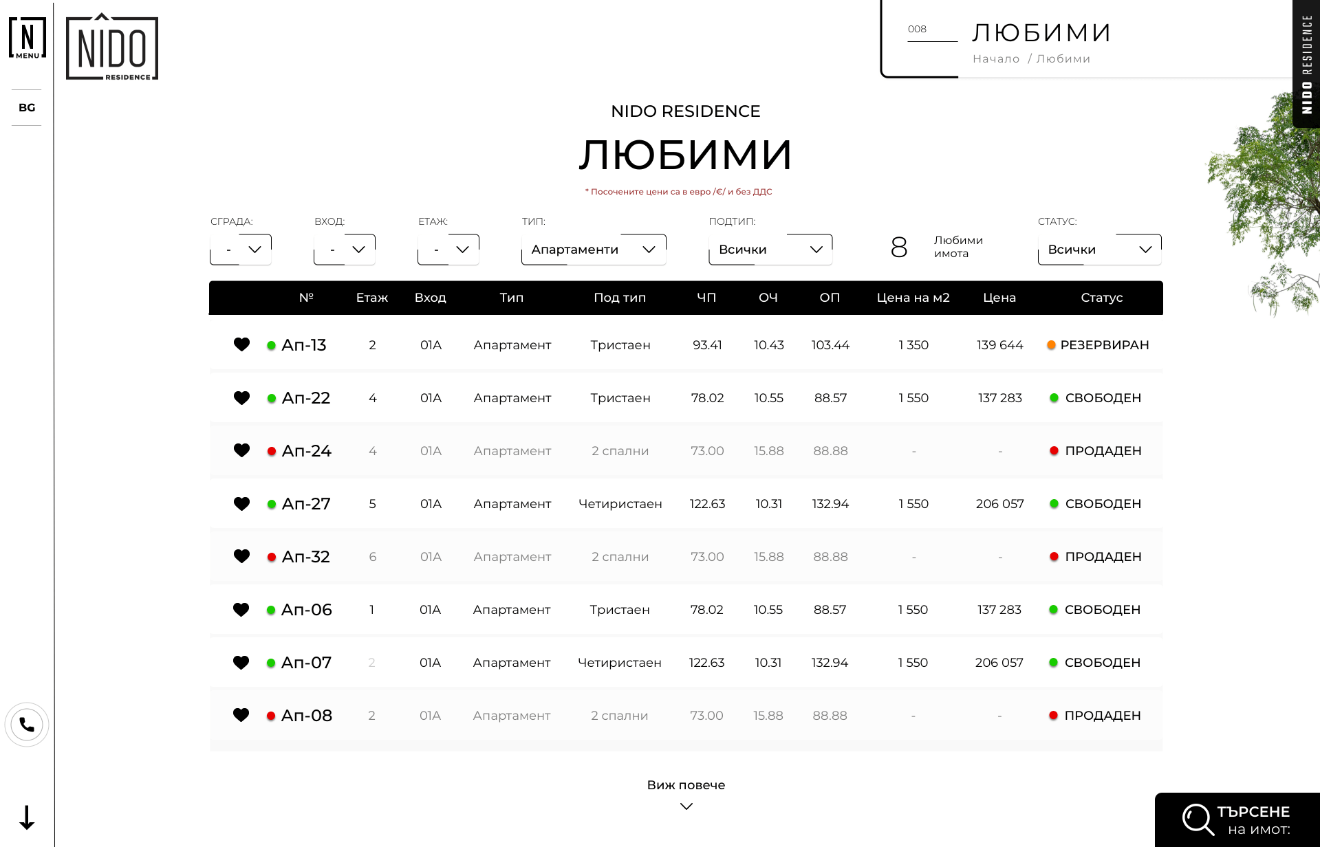 Любими имоти в Nido Residence ( Нидо Резиденс ) - Изработка на уеб сайт от Web Factor